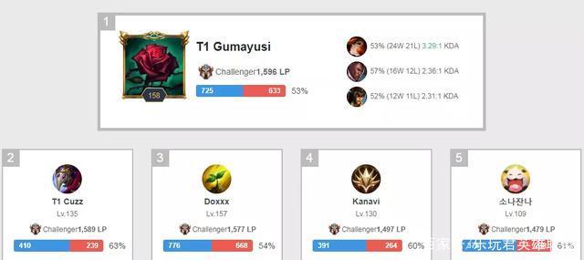 利用一次角 利用一次角