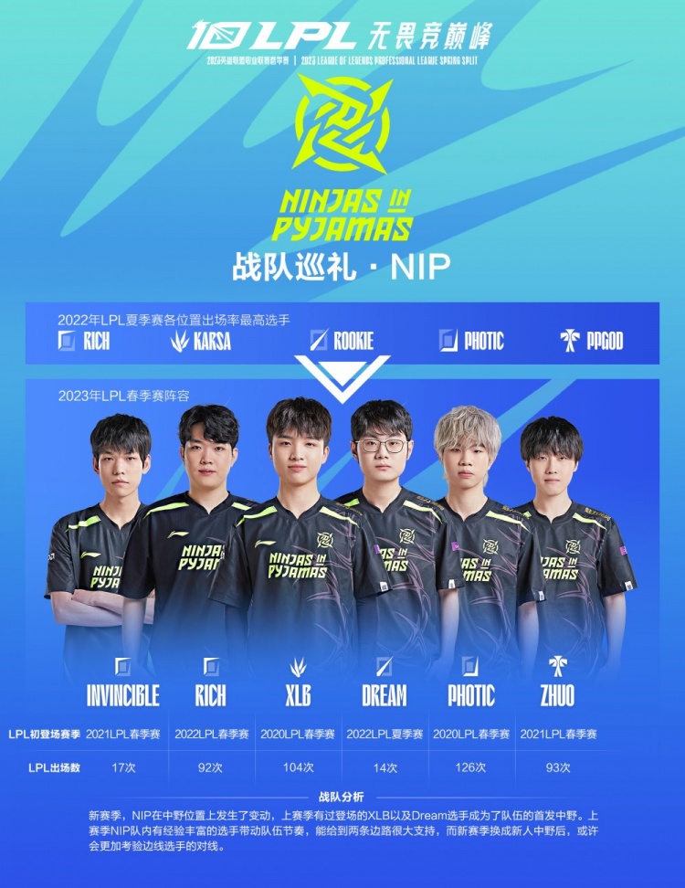 企业配合提 企业配合提